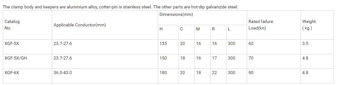 XGF Suspension Clamp Size