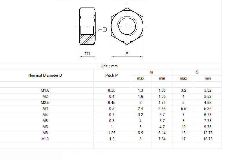 M3 stainless steel nut