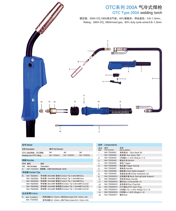 OTC Type mig welding Torches OTC 200A