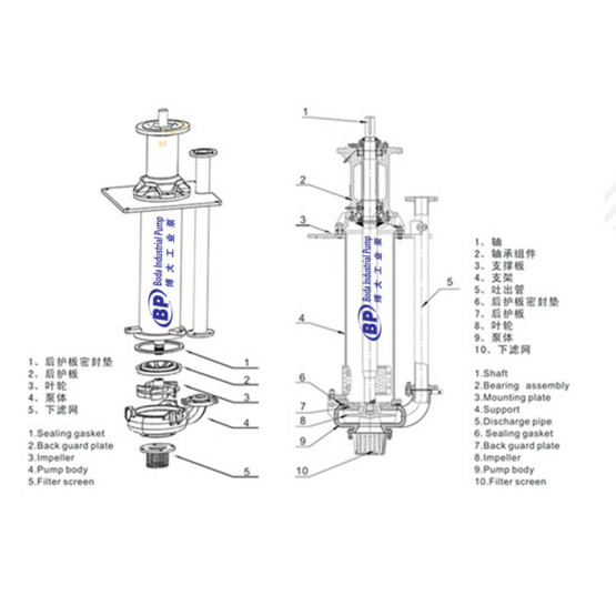 BV Vertical Sump Slurry Pump