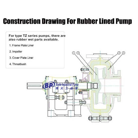 TZ L  series Slurry Pump