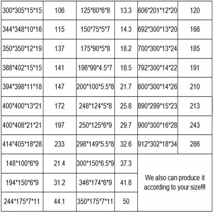 H Beam size two