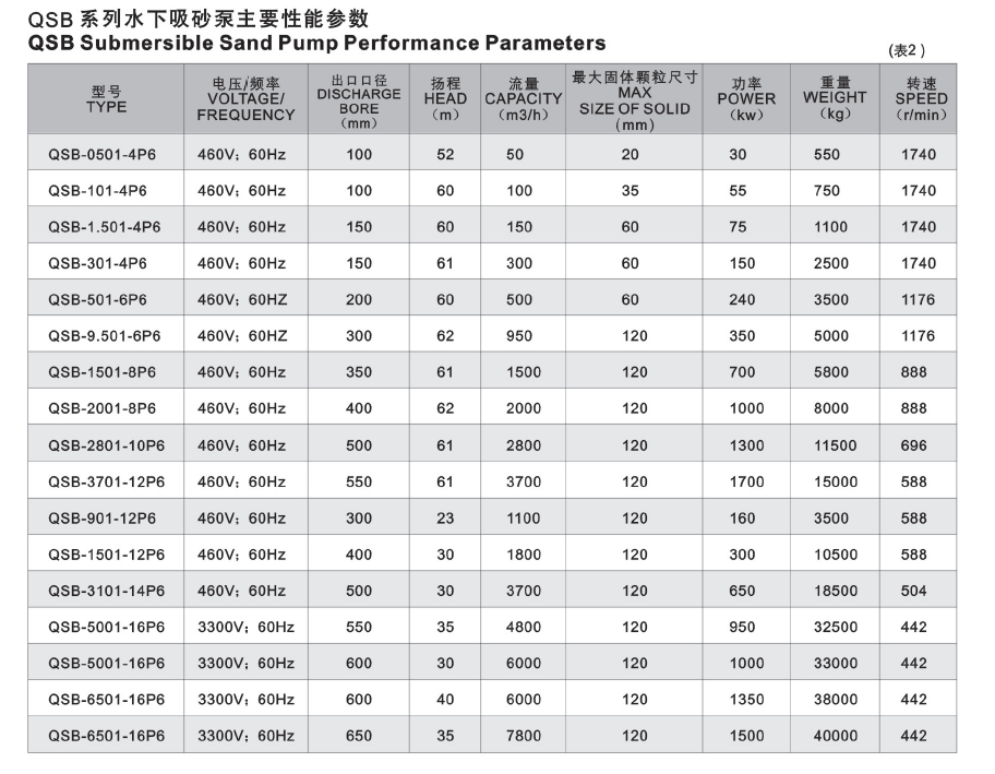 QSX 3