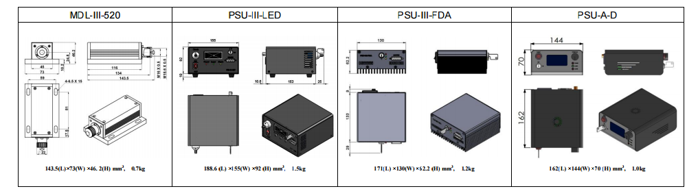 MDL-III-520