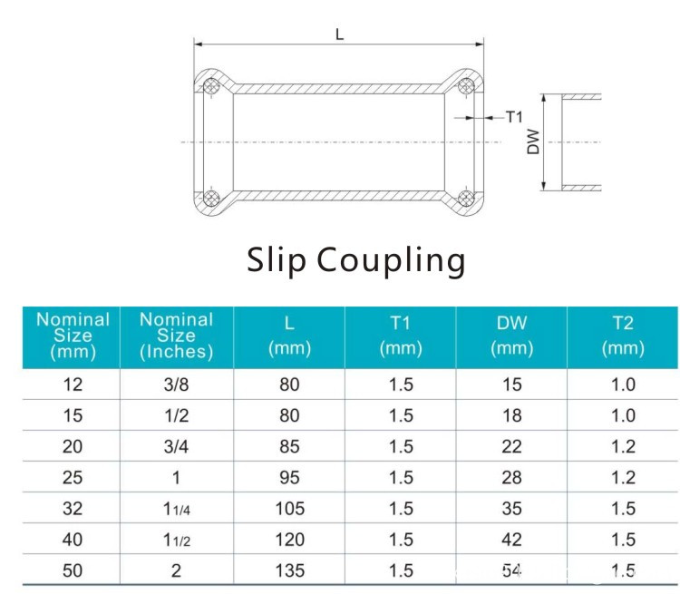 slip coupling