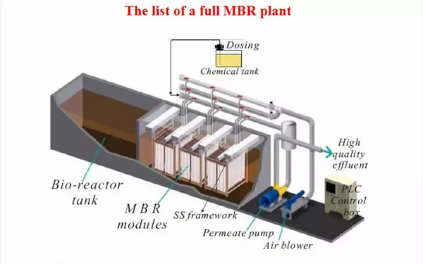 Subterranean waste water treatment plant 