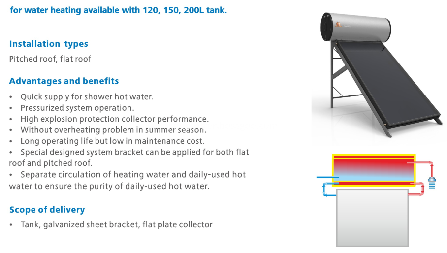 Solar Flat Plate Collector on Roof