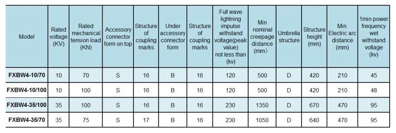 Composite Line Post Insulator