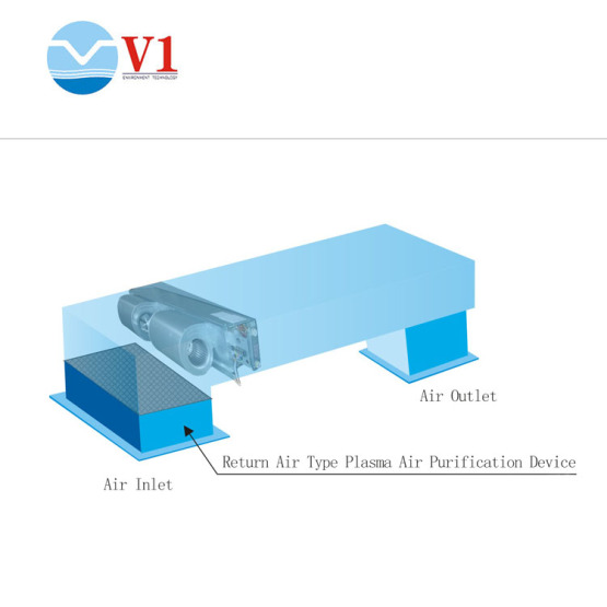 best photocatalysis air purifier for hvac