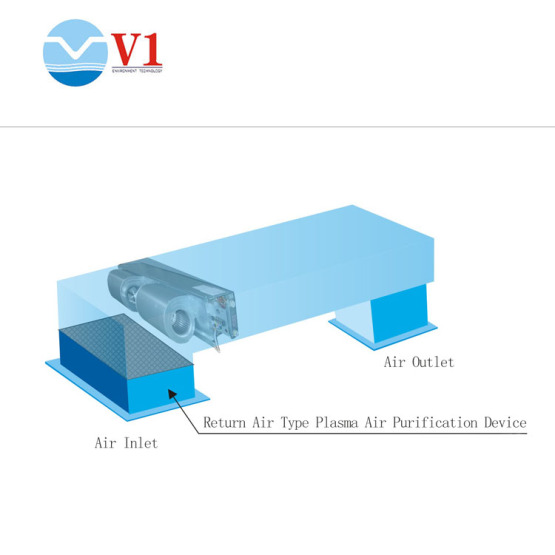 HVAC UV dust air cleaner plasma sterilizer price