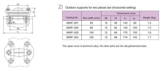 Substation Fitting MWP Outdoor Supports