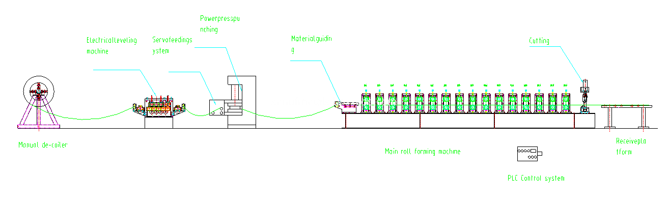 Storage Rack Working Process