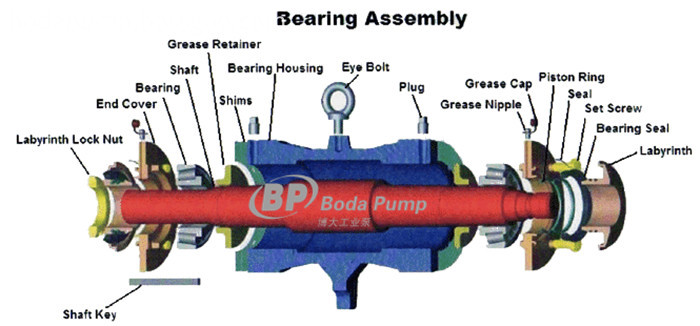 PH Series Ash Pump