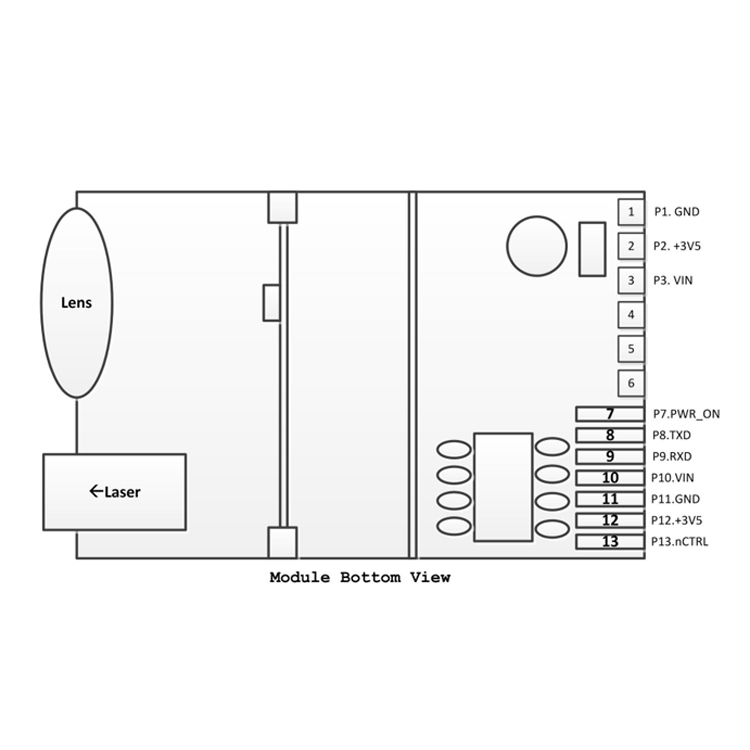 Diagram for the Laser Distance Sensors