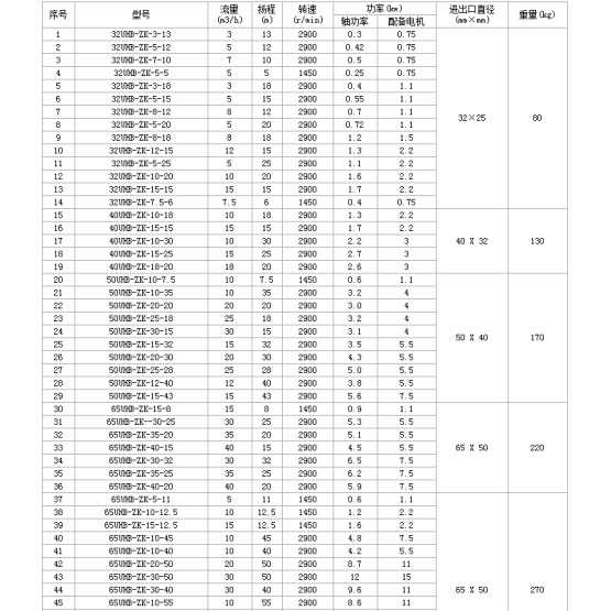 UHB-ZK Corrosion Resistant Mortar Mud Pump