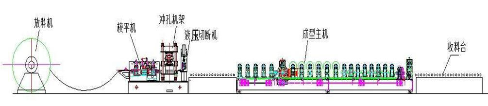 door frame roll forming machine 2