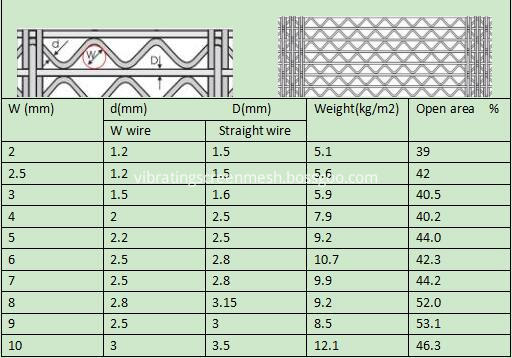 D Type Self Cleaning Screen Mesh