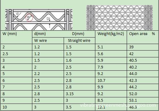 D type self-cleaning screen mesh