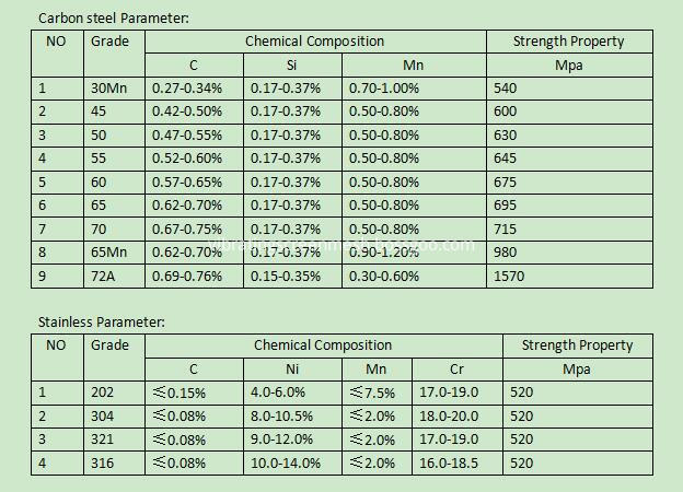 Screen Mesh Material Chemical