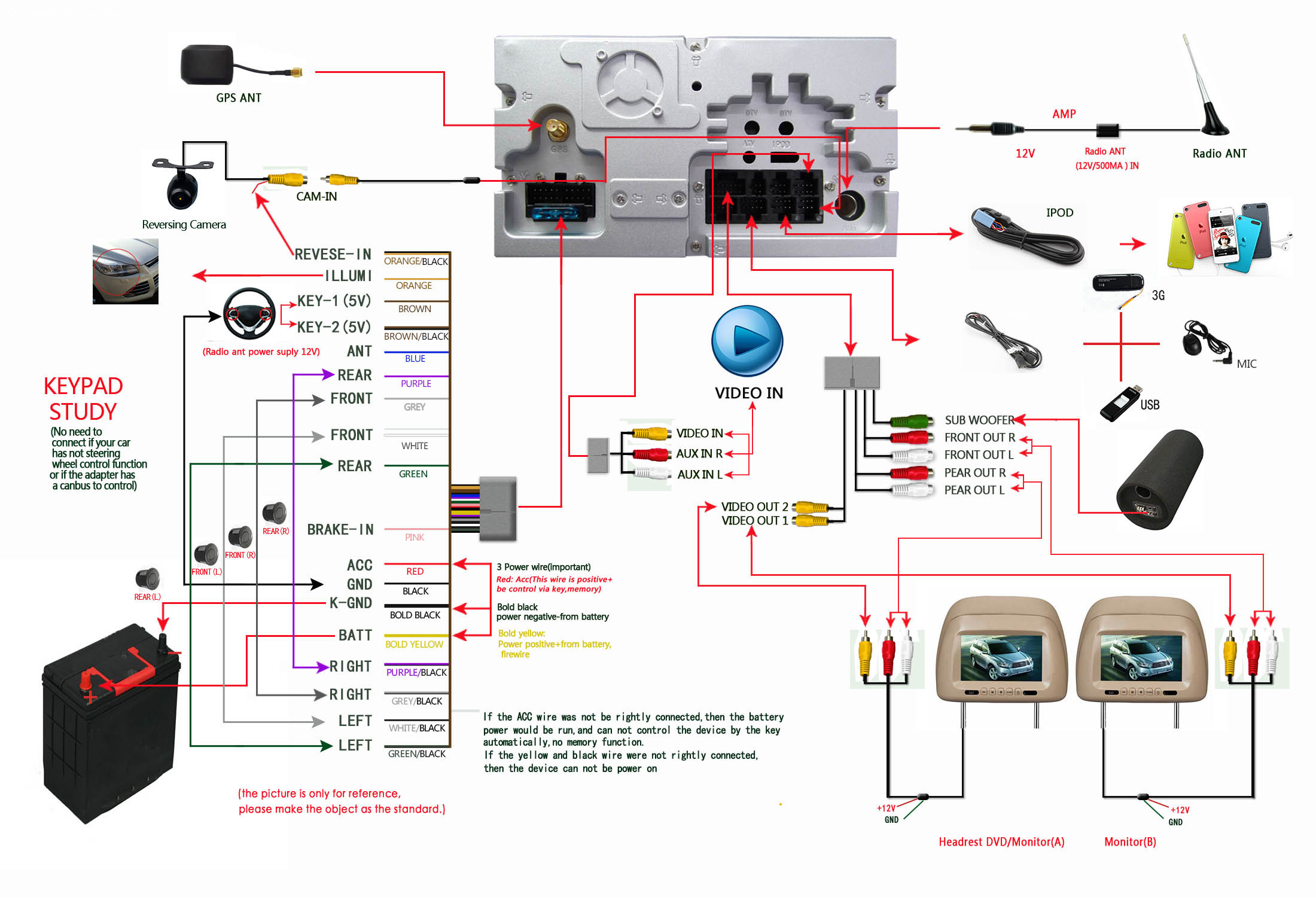 connector picture