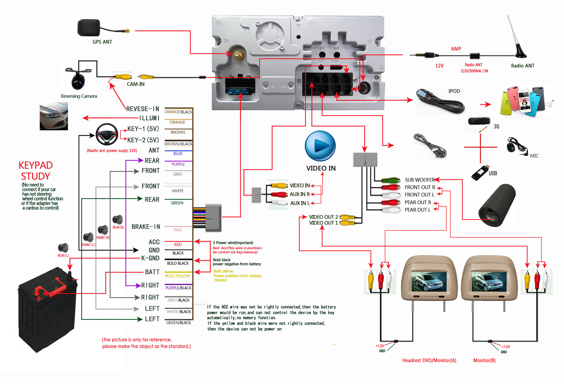 connector picture