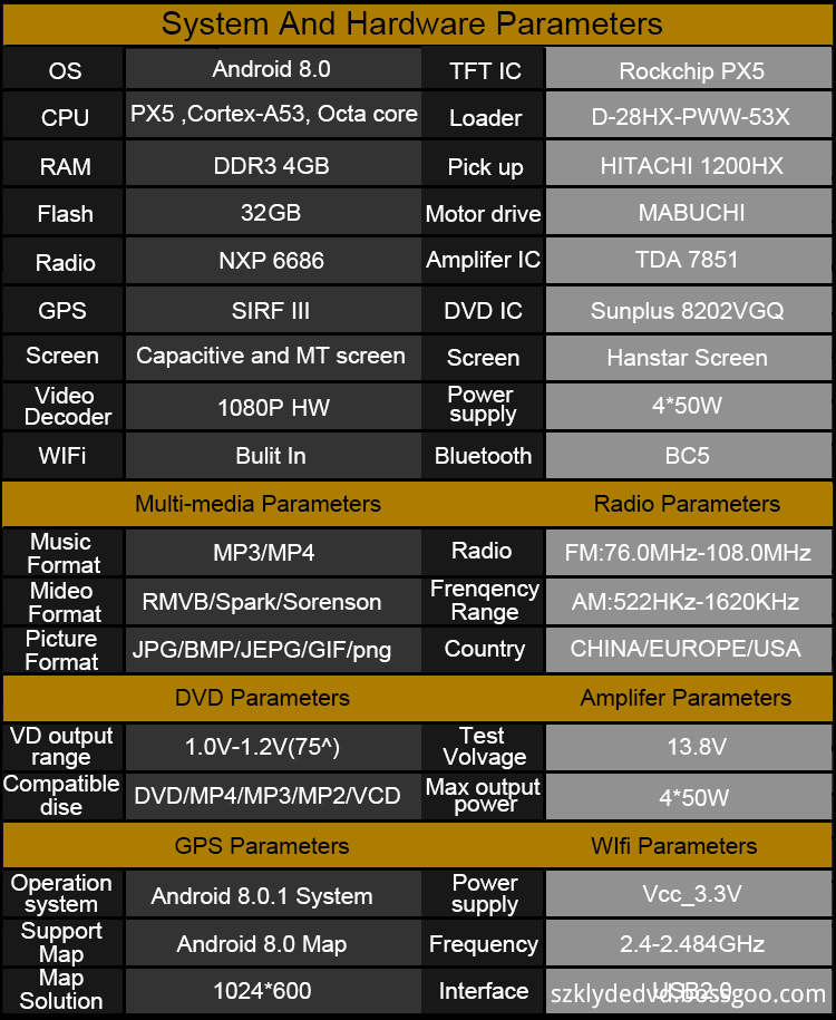 android car dvd specification 