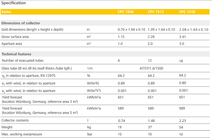 CPC Reflector with Special Coating