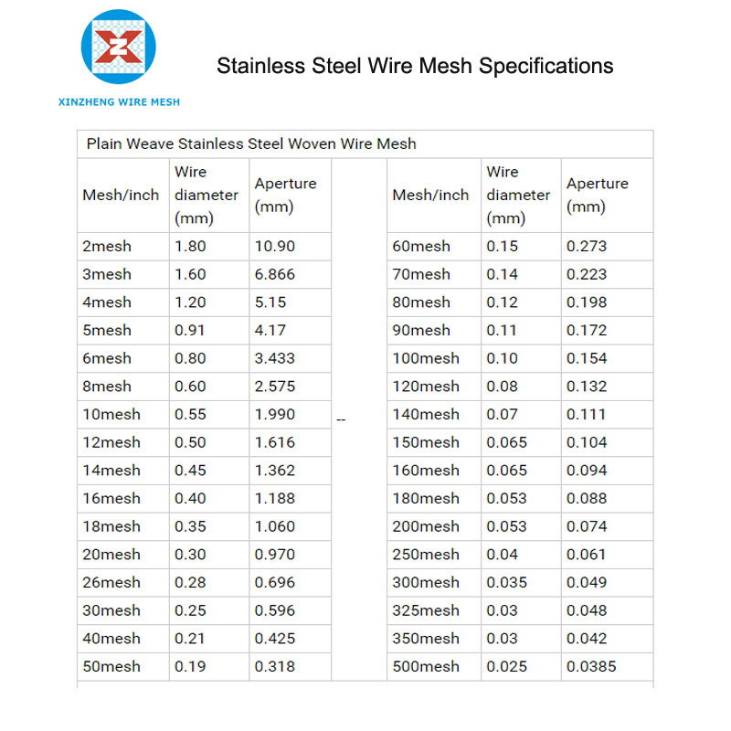 Plain weave Size