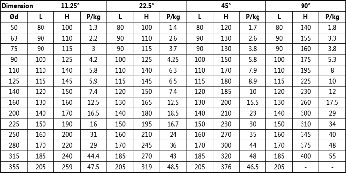 PVC 90 Deg Socket Bend list