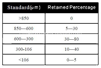 Drop-on glass beads standards