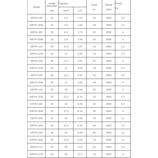 PN Series Mud Pump