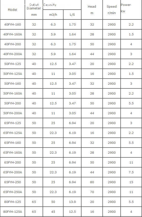 PN Series Mud Pump 