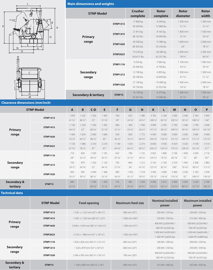 High Quality Cone Crusher