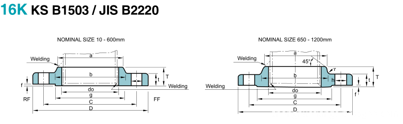 16K KS flange