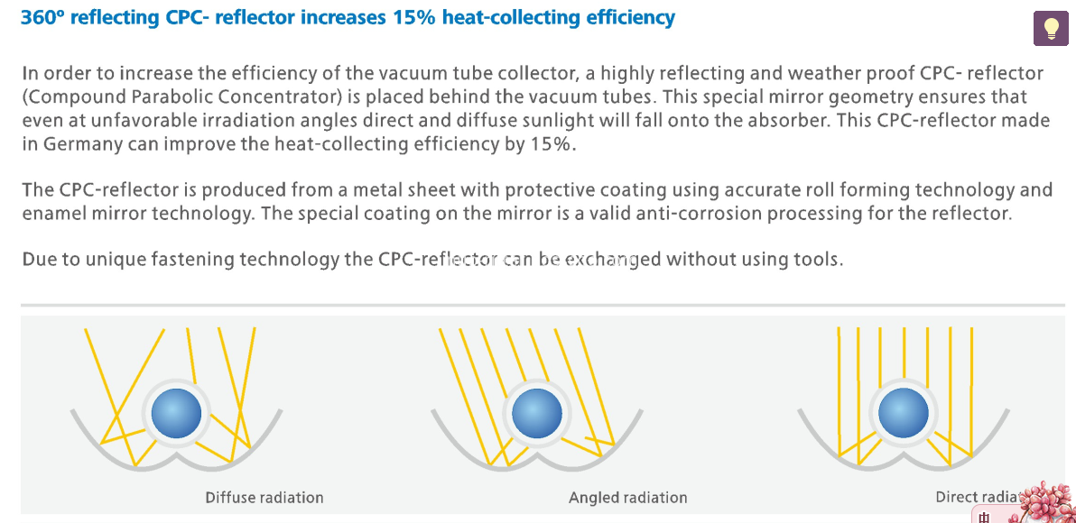 CPC collector for solar AC