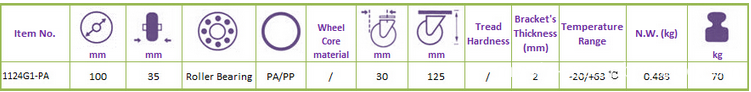 industrial caster wheel