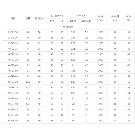 FSB type explosion-proof fluoroplastic alloy pump