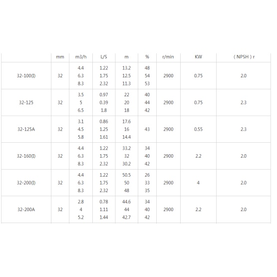 ISG series vertical pipeline centrifugal pump