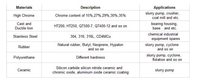 parts material