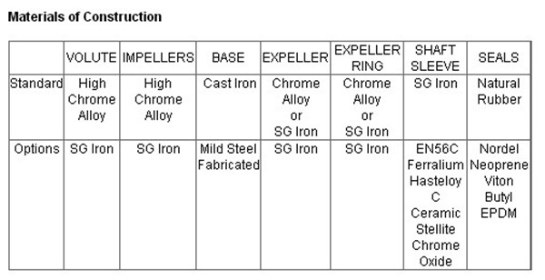 gravel pump parts description