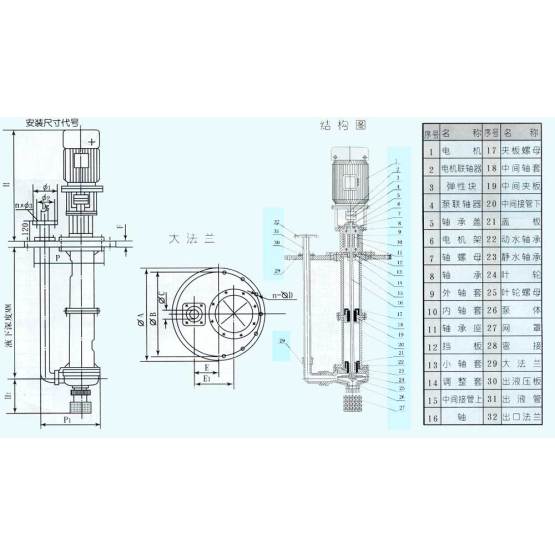 FYS engineering plastic corrosion resistant submerged pump