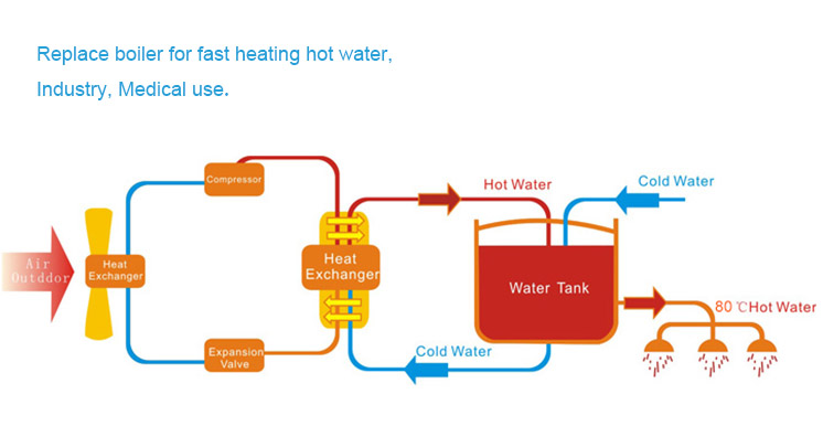 80 Degre Hot Water Heat Pump