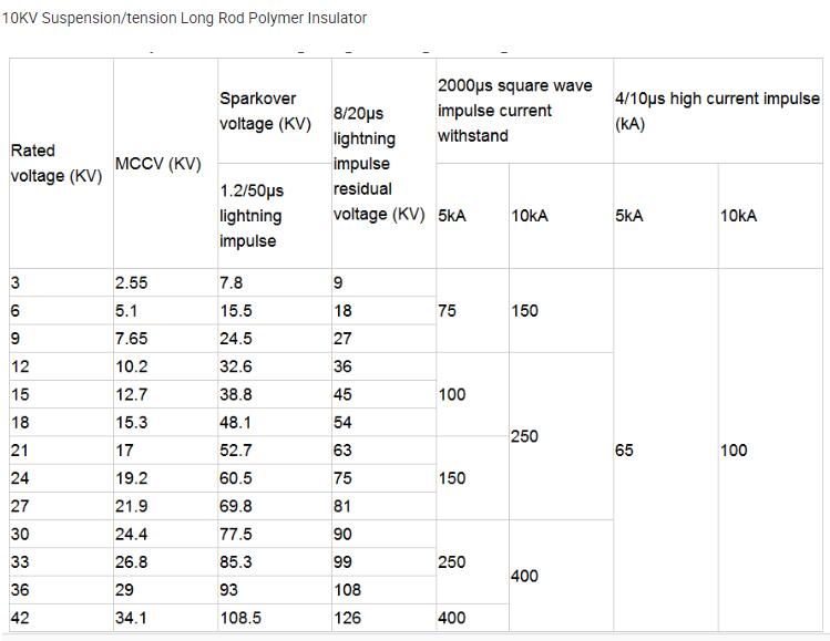 Long rod suspension insulator