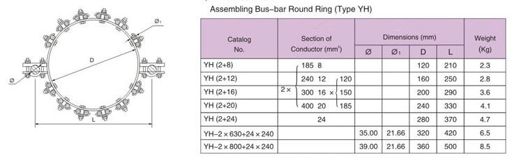YH Assembling Bus-bar Round Ring