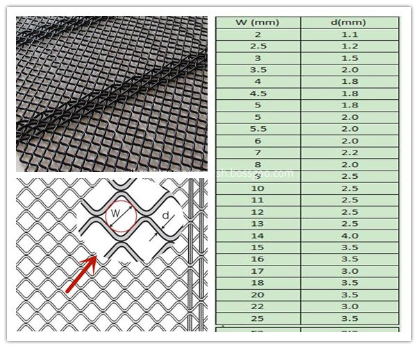 W Type Self Cleaning Screen Mesh