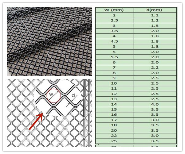 W type self cleaning screen mesh