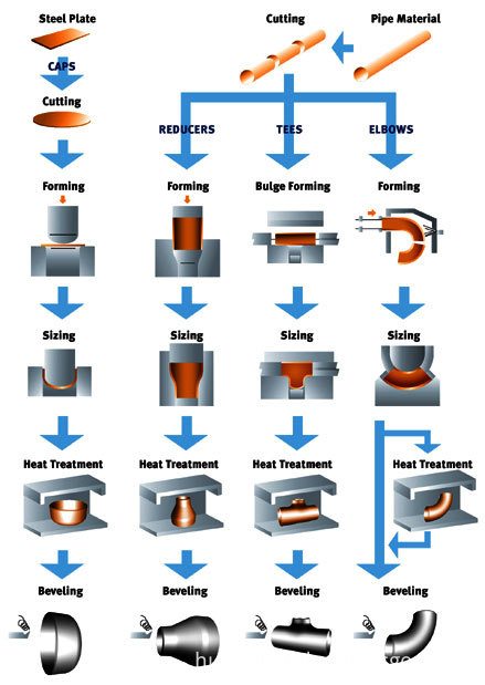manufacturing-process