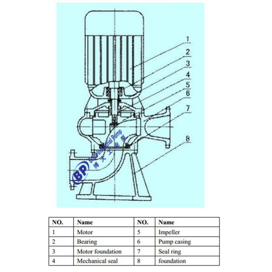 Vertical non-clogging sewage pump