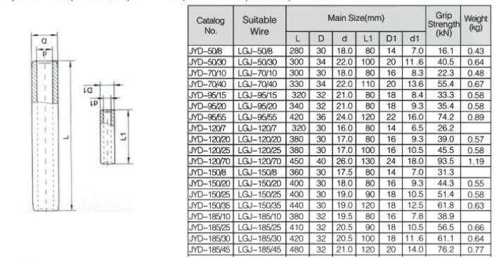 JYD Splicing Sleeve for ACSR