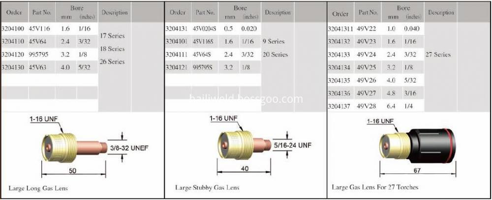 Gas Lens Body